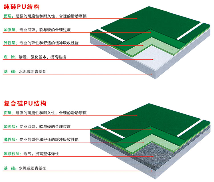 環(huán)保型硅PU場(chǎng)地